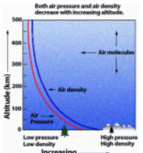 density altitude