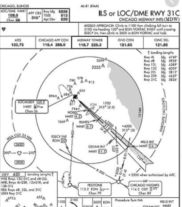 IFR Confidence Skills, Knowing how to Analyze Approach Plates - San ...