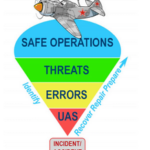Threat and Error Management