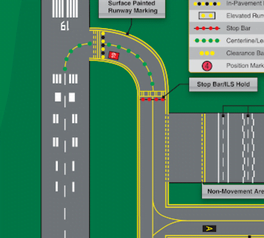 taxiway signs and markings